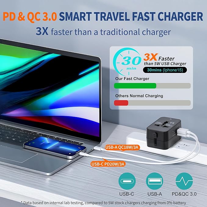 Travel Adapter USB C, Universal All in One Worldwide Travel Adapter Fast Charge GaN PD3.0 Type C USB-A Quick Charging Ports Power Converters Wall Charger AC Power Plug Adapter for USA EU UK AUS Black - Image 4