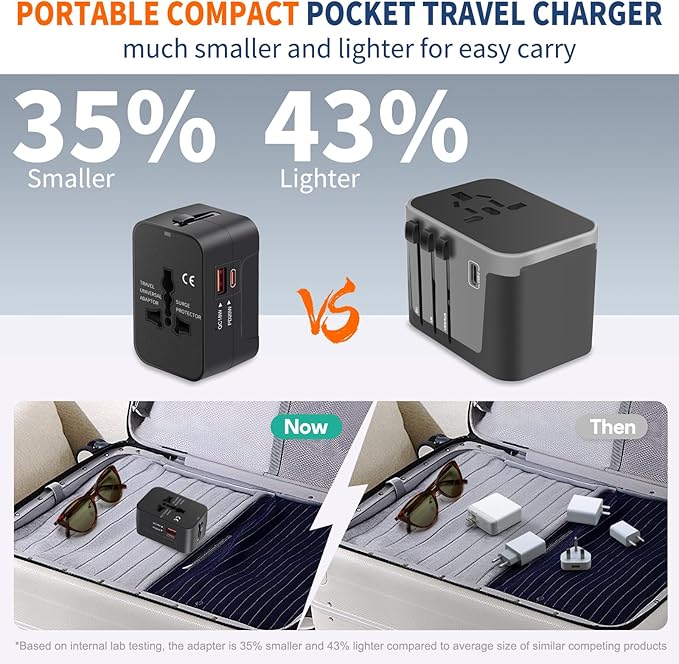 Travel Adapter USB C, Universal All in One Worldwide Travel Adapter Fast Charge GaN PD3.0 Type C USB-A Quick Charging Ports Power Converters Wall Charger AC Power Plug Adapter for USA EU UK AUS Black - Image 2